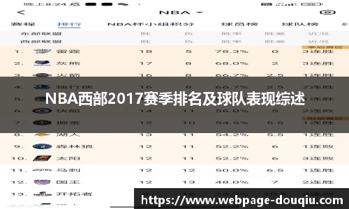 NBA西部2017赛季排名及球队表现综述